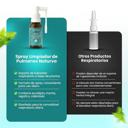 Spray limpiador pulmonar Naturva