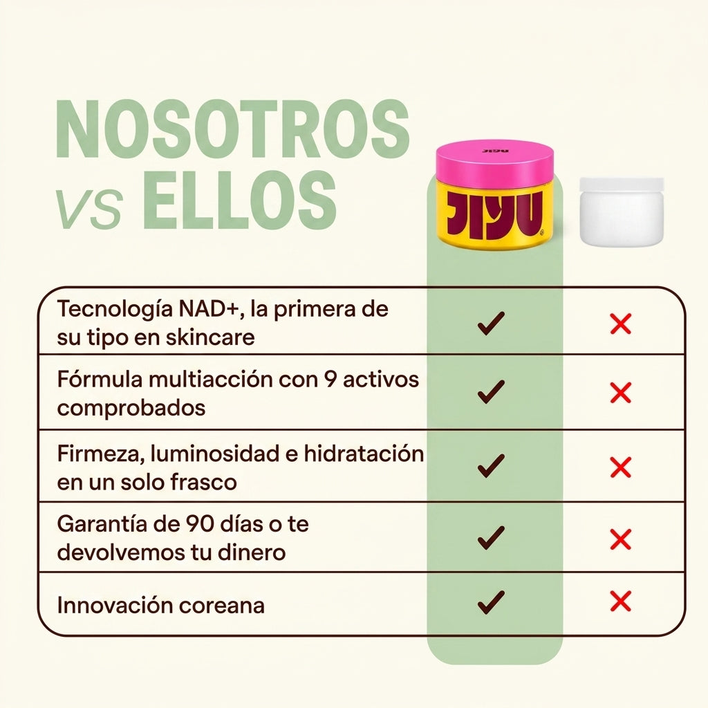 Jiyu – Crema Antiedad con Tecnología NAD+