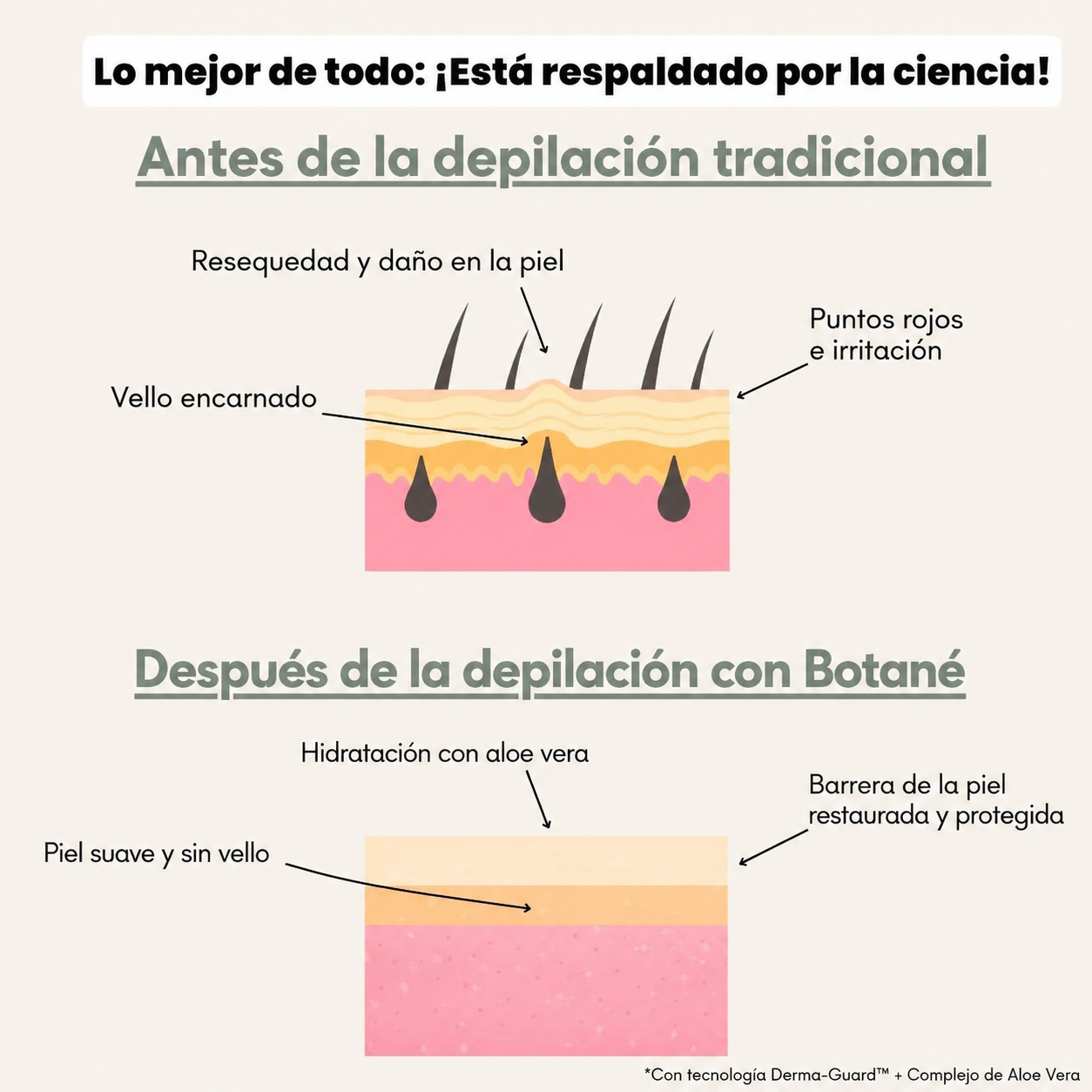 ¿Sigues afeitándote? Podrías estar empeorando las cosas.
