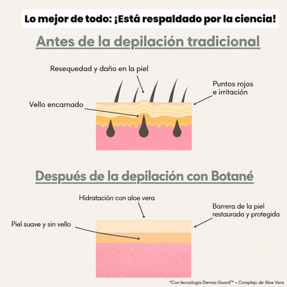 ¿Sigues afeitándote? Podrías estar empeorando las cosas.